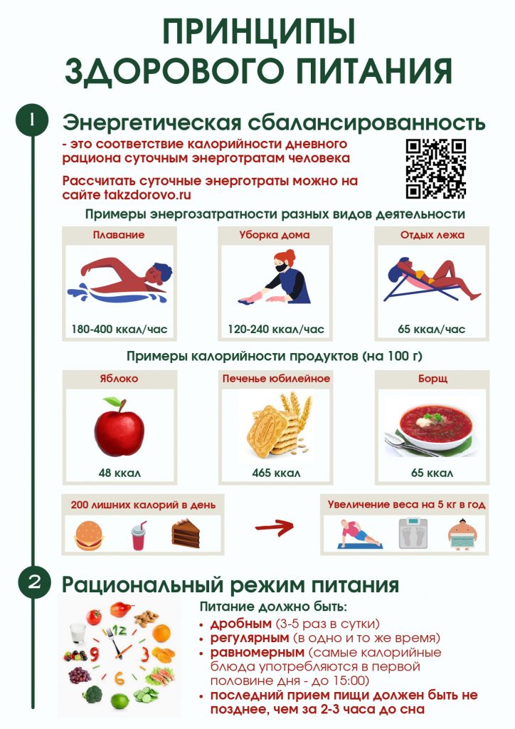 Здоровое питание рф национальный проект